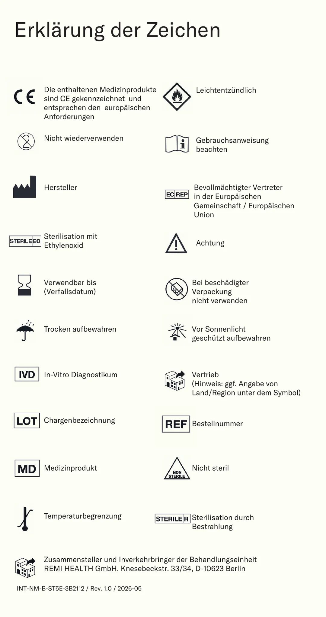 Erklärung der Symbole auf der Verpackung (CE, IVD, Hersteller, Verfallsdatum, Lagerhinweise und weitere).